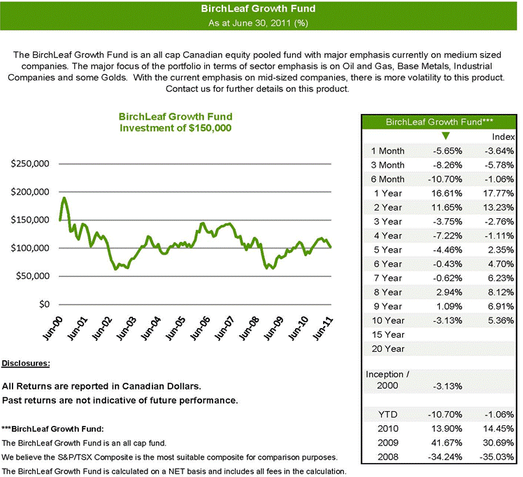 Private Client Pooled